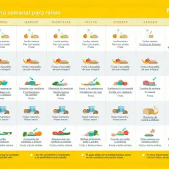 Almuerzos saludables para niños: ¡que sí se comerán! (Guía práctica)