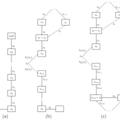 Niezależna w matematyce: Kluczowa rola zmiennych w funkcjach