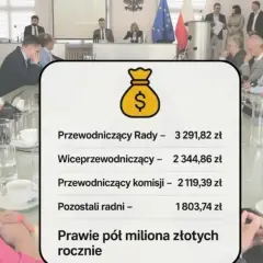Dieta przewodniczącego rady osiedla: Ile wynosi i co musisz wiedzieć?