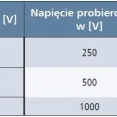 Rezystancja izolacji: Normy, wartości, pomiary Bezpieczna instalacja?