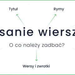 Pisanie wiersza to sztuka. Zastanów się nad tematyką, tytułem, rymami, rytmiką, środkami poetyckimi, wersami i doborem słownictwa.