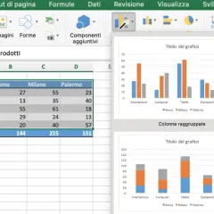 Grafico Excel con tabella dati che mostra i ricavi per prodotto e città. I dati sono visualizzati in grafici a barre.