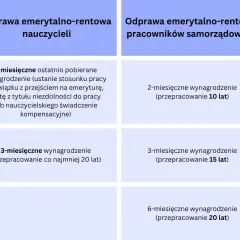 Czy warto przejść na emeryturę kompensacyjne? Sprawdź korzyści i ryzyka