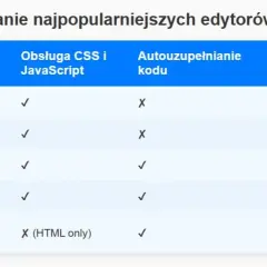 Jaki edytor do HTML wybrać? Odkryj najlepsze narzędzia dla siebie