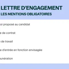 Lettre d'engagement : l'emploi, le contrat, le lieu, la date d'entrée et la rémunération sont les mentions obligatoires.
