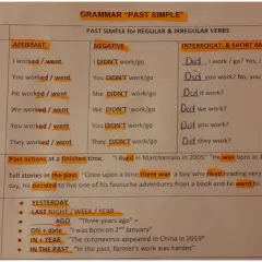 Tabla de gramática "Past Simple" con ejemplos de frases en past simple, como "I worked", "He decided" y "They went".