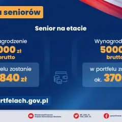 PIT-0 dla seniorów: zarabiając 3000 zł brutto, zostaje 1840 zł, a przy 5000 zł brutto – 3700 zł. To ulga dla pracujących seniorów!