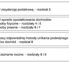 Emerytura z Kanady w Polsce: Jak rozliczyć PIT i uniknąć podwójnego opodatkowania