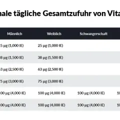 Vitamin D Tabletten: Vorteile, Dosierung und Risiken im Überblick