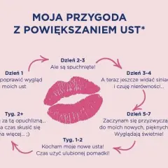 Powiększanie ust: Kiedy można całować? Sprawdź zalecenia