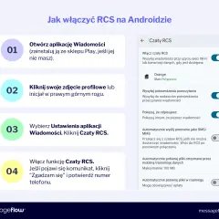 Instrukcja jak włączyć czat RCS: otwórz Wiadomości, kliknij profil, wybierz Ustawienia > Czaty RCS, włącz funkcję.