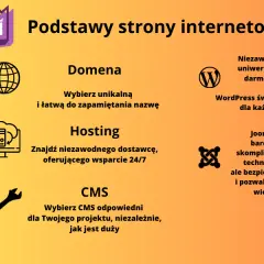 Strona internetowa krok po kroku: Stwórz ją sam, poznaj koszty!