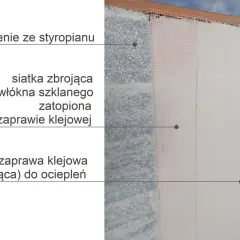 Warstwa styropianu, na niej siatka zbrojąca zatopiona w zaprawie klejowej, tworząca trwałe ocieplenie.