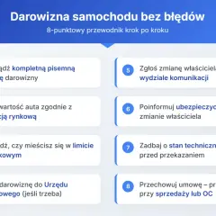 Przewodnik darowizny auta: umowa, wartość, limit podatkowy, zgłoszenie do Urzędu Skarbowego (jeśli trzeba), zmiany w komunikacji i ubezpieczeniu, stan techniczny, przechowywanie umowy.