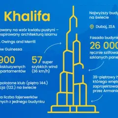 Ile mierzy Burj Khalifa? 828 m i inne rekordy giganta