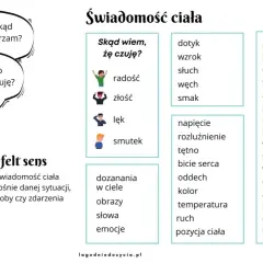 Kobieta zastanawia się, jak się czuje, dokąd zmierza i czego potrzebuje. Obok lista: "Skąd wiem, że czuję?" i różne odczucia, by sprawdzić, czy on coś do mnie czuje.