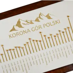 Mapa Korony Gór Polski z zaznaczonymi szczytami i ich wysokościami.