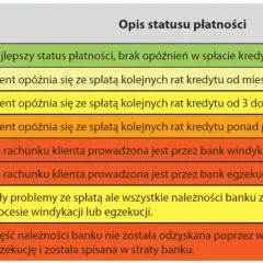 Jak długo dane w BIK widnieją po spłacie kredytu? Sprawdź!