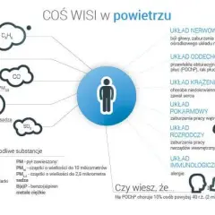 Smog objawy: Jak rozpoznać skutki narażenia na zanieczyszczenia powietrza