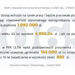 Ile lat pracy do emerytury? Wiek, staż i minimalna kwota