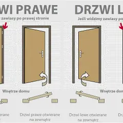 Drzwi wewnętrzne: jak wybrać i nie żałować? Poradnik