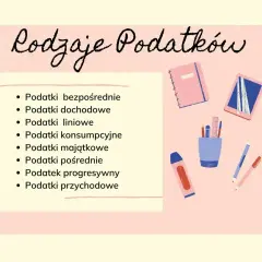 Lista rodzajów podatków: bezpośrednie, dochodowe, liniowe, konsumpcyjne, majątkowe, pośrednie, progresywny, przychodowe.