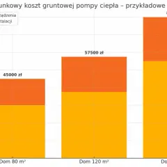 Pompa ciepła: koszt, działanie i opłacalność inwestycji
