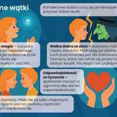 Karolcia i Piotr walczą ze złą czarownicą Filomeną o magiczny koralik. To streszczenie przygody, gdzie magia i odpowiedzialność za życzenia odgrywają kluczową rolę.