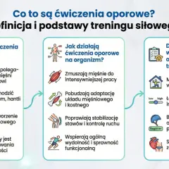 Co to są ćwiczenia oporowe? Definicja i podstawy treningu siłowego. Dowiedz się, jak działają i dlaczego warto je włączyć do planu treningowego.