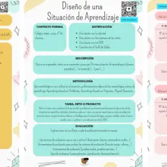 Diseño de actividades para la LOMLOE: recursos, agrupamientos, metodología, tareas y evaluación.