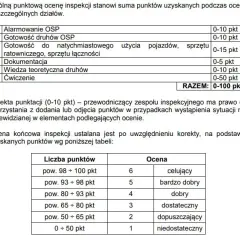 Jakie badania lekarskie do OSP? Kluczowe informacje dla strażaków