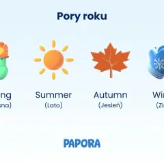 Ilustracja przedstawia cztery pory roku po angielsku: wiosnę z kwiatami, lato ze słońcem, jesień z liściem i zimę z rękawiczkami.