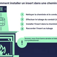 Illustration montrant les étapes d'installation d'un insert de cheminée, incluant le raccordement insert conduit cheminée.