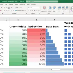 Excel pokazuje formatowanie warunkowe: kolory zielony, czerwony i paski danych dla celów.