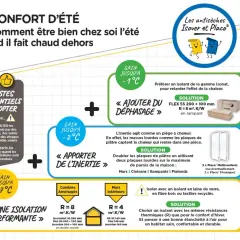 Ajouter du déphasage avec un isolant performant pour un confort d'été optimal. Gain jusqu'à -1°C.