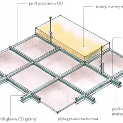 Szkieletowy stelaż pod płyty kartonowo-gipsowe z izolacją z wełny mineralnej, pokazujący profile UD, CD, wieszaki i łączniki krzyżowe.