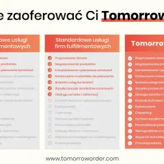 Porównanie usług fulfillmentowych: podstawowe, standardowe i Tomorrow Order. Dowiedz się, co to fulfillment i jakie opcje oferuje Tomorrow Order.