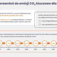Co dalej z ustawą o OZE? Kluczowe zmiany 2026 dla Ciebie