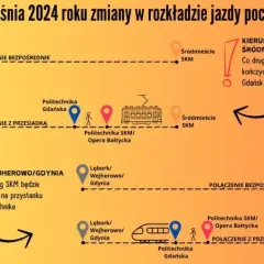 Rozkład SKM Reda: Pociągi, bilety, utrudnienia Wszystko co musisz wiedzieć