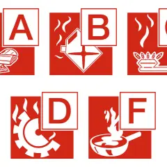 Symbole für Brandklassen A, B (brennende Flüssigkeiten), C (Gas), D (Metalle), F (Fett).