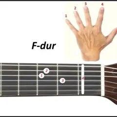 Diagram akord f dur na gryfie gitary, z zaznaczonymi palcami.