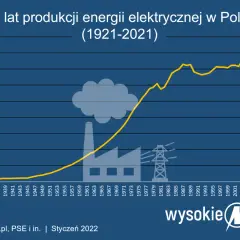 Ile zarobisz na elektrowni słonecznej? Poznaj realne zyski