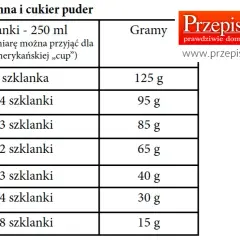 Poznaj ile gram ma szklanka mąki i zapomnij o nieudanych przepisach