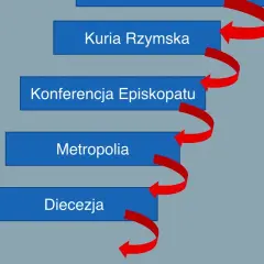 Kto to jest kantor w kościele i jakie ma kluczowe zadania?