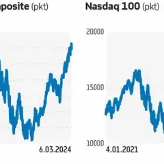 Porównanie Nasdaq Composite z innymi indeksami: trendy, wyniki i kluczowe różnice