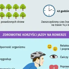 Rowerzysta w kasku. Infografika o korzyściach zdrowotnych jazdy na rowerze, w tym 6 weidera dla mężczyzn.