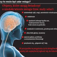 Zmiany malacyjne w mózgu objawy – jak je rozpoznać i co oznaczają?