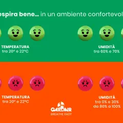 Emoji felici per temperatura e umidità ideali, tristi per condizioni estreme. Il clima control fa la differenza.