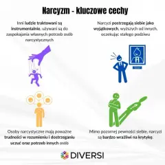 Narcyzm: 9 objawów NPD, ukryte formy i wpływ na relacje