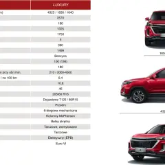 Czerwony SUV w trzech wymiarach: widok z przodu, z boku i z tyłu, z wymiarami 4325 mm (długość) i 1830 mm (szerokość).
